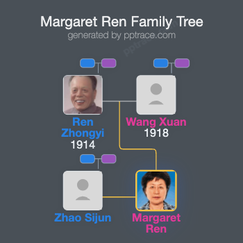 Margaret Ren family tree overview