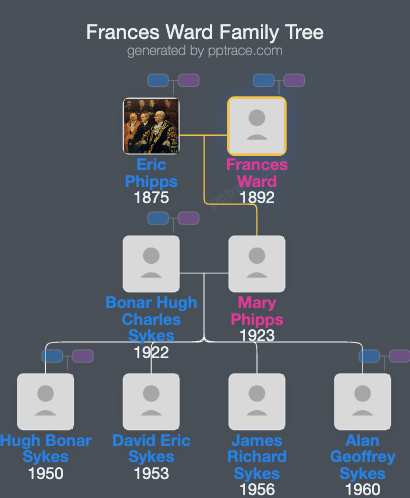 Frances Ward family tree overview