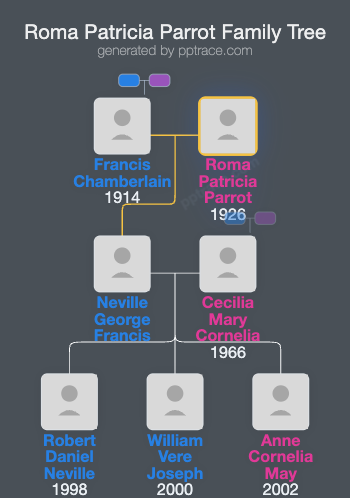 Roma Patricia Parrot family tree overview