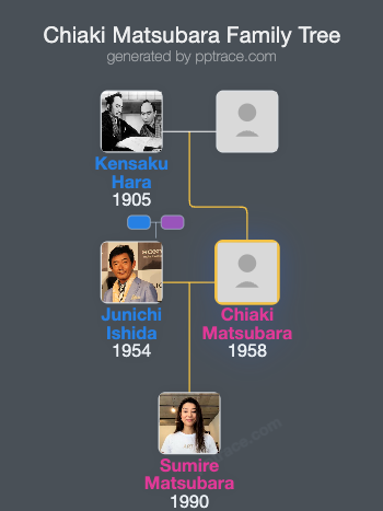 Chiaki Matsubara family tree overview