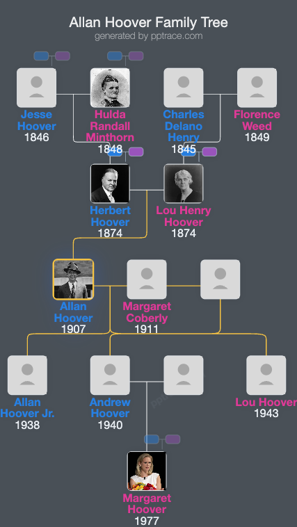 Allan Hoover family tree overview