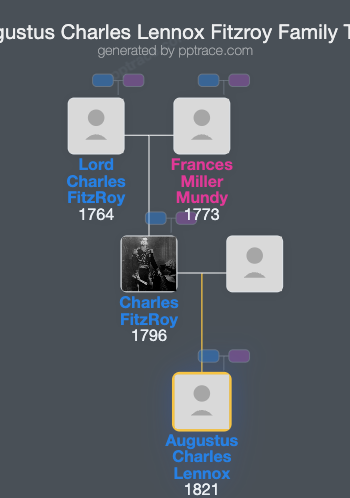 Augustus Charles Lennox Fitzroy family tree overview