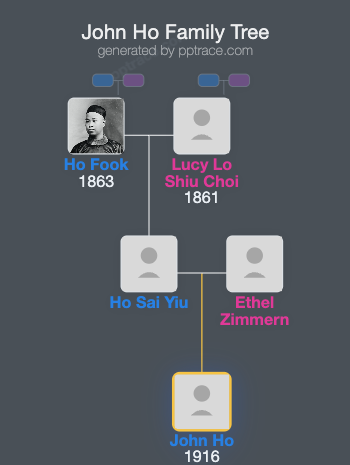 John Ho family tree overview