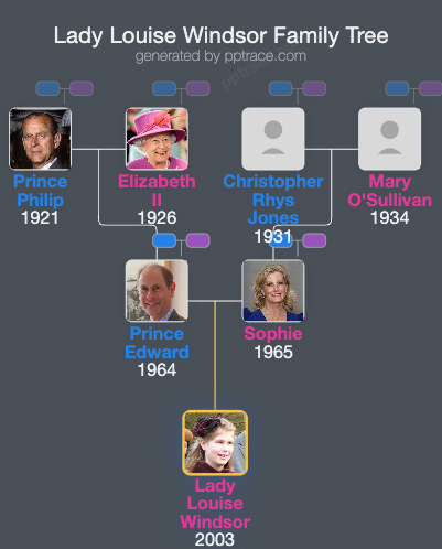 Lady Louise Windsor family tree overview