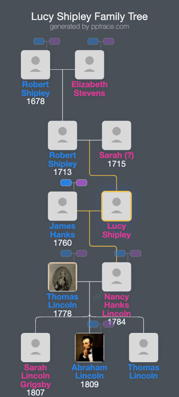 Lucy Shipley family tree overview