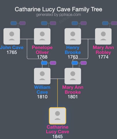Catharine Lucy Cave family tree overview
