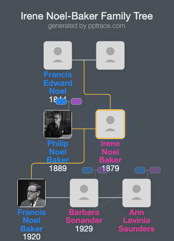 Irene Noel-Baker family tree overview