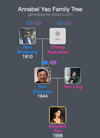 Annabel Yao family tree overview
