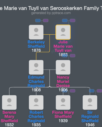 Julie Marie Van Tuyll Van Serooskerken family tree overview