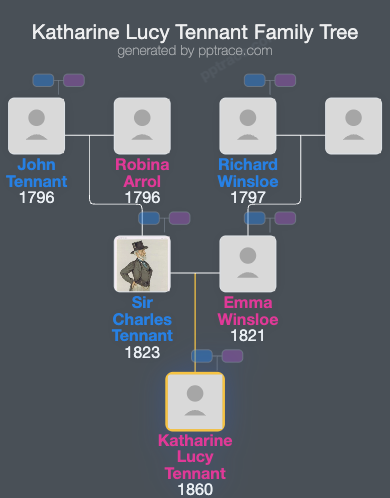 Katharine Lucy Tennant family tree overview