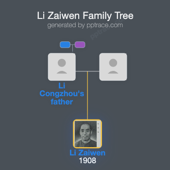 Li Zaiwen family tree overview
