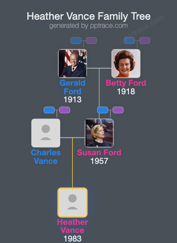Heather Vance family tree overview