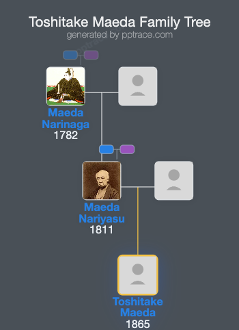 Toshitake Maeda family tree overview