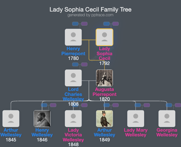 Lady Sophia Cecil family tree overview