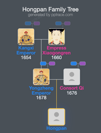 Hongpan family tree overview