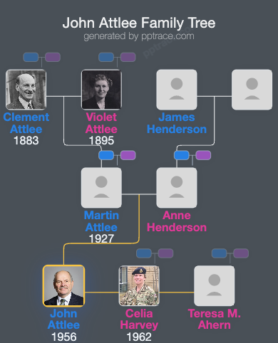 John Attlee, 3rd Earl Attlee family tree overview