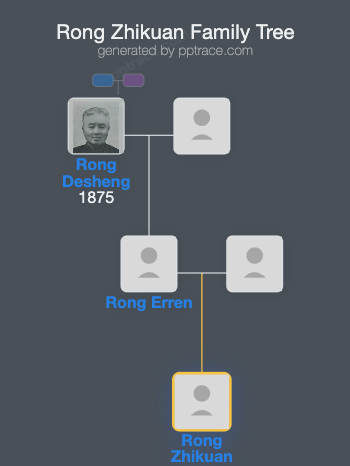 Rong Zhikuan family tree overview