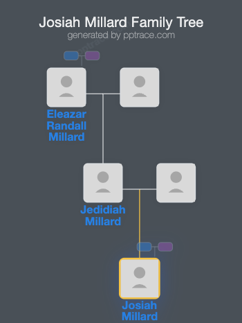 Josiah Millard family tree overview
