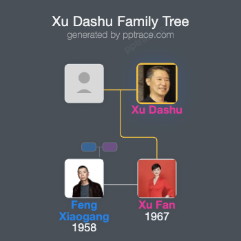 Xu Dashu family tree overview
