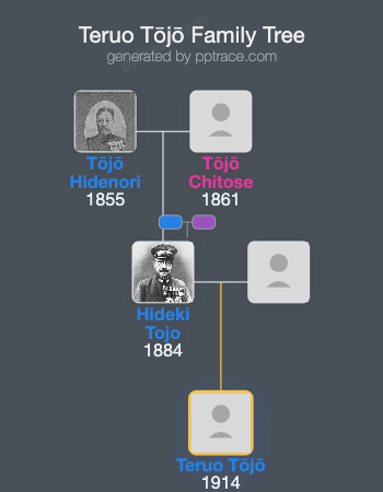 Teruo Tōjō family tree overview