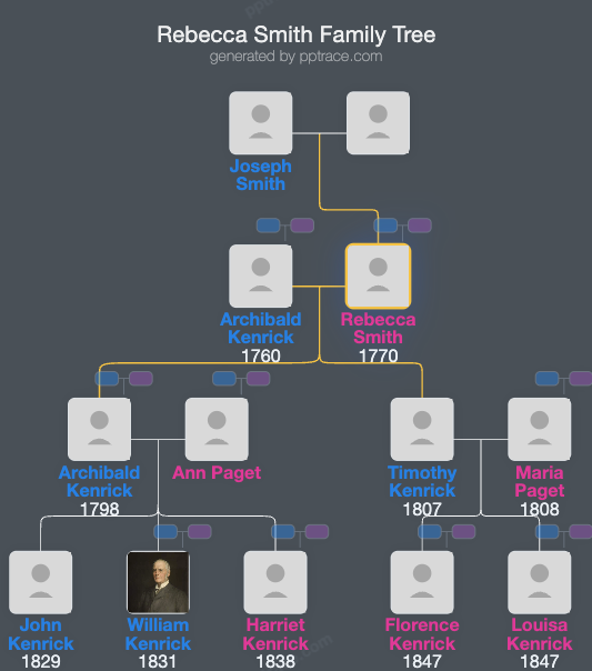 Rebecca Smith family tree overview