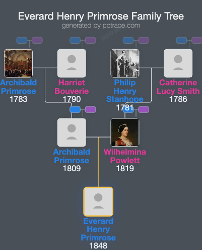 Everard Henry Primrose family tree overview
