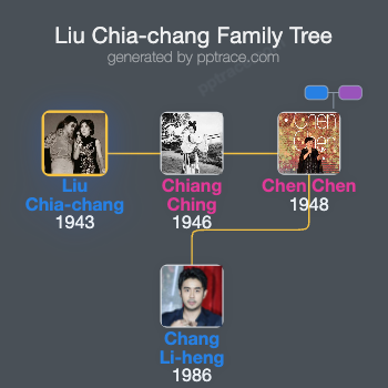 Liu Chia-chang family tree overview