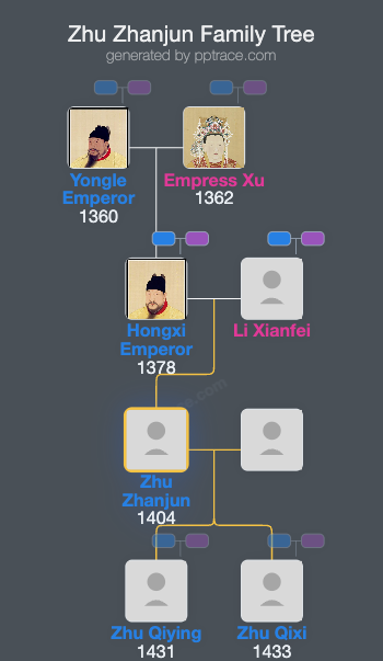Zhu Zhanjun family tree overview