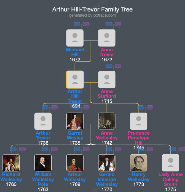 Arthur Hill-Trevor, 1st Viscount Dungannon family tree overview