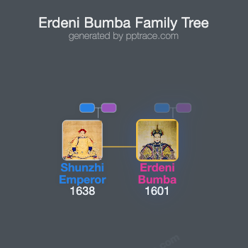Erdeni Bumba family tree overview