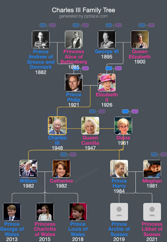 Charles III family tree overview