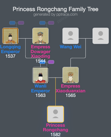 Princess Rongchang family tree overview