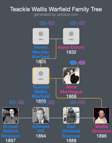 Teackle Wallis Warfield family tree overview