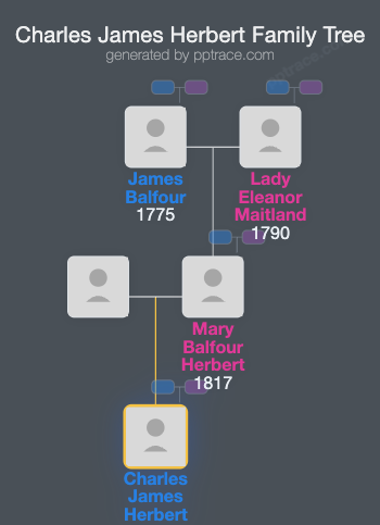 Charles James Herbert family tree overview