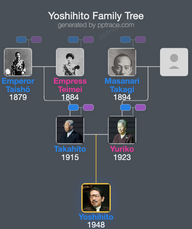 Yoshihito, Prince Katsura family tree overview