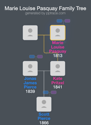 Marie Louise Pasquay family tree overview