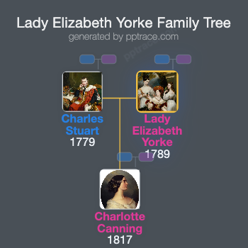 Lady Elizabeth Yorke family tree overview