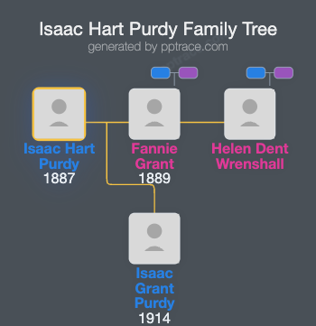 Isaac Hart Purdy family tree overview
