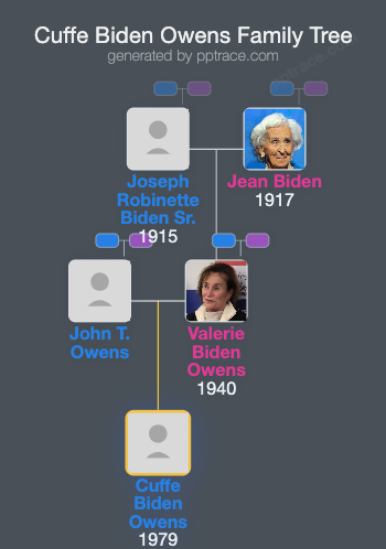 Cuffe Biden Owens family tree overview