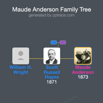 Maude Anderson family tree overview