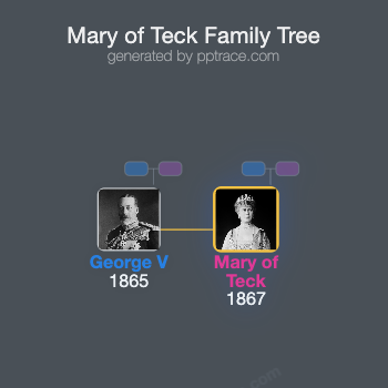 Mary Of Teck family tree overview