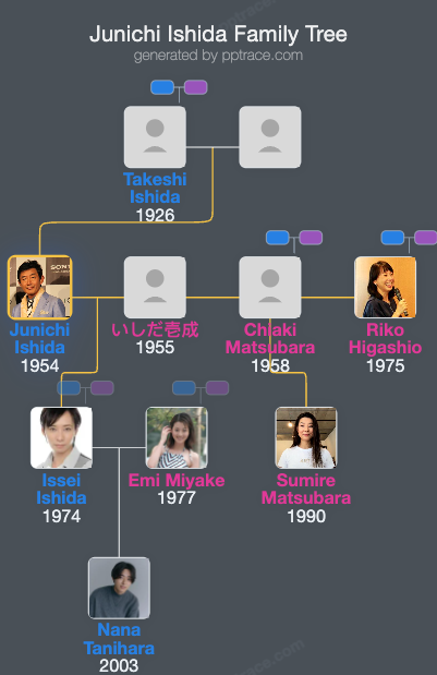 Junichi Ishida family tree overview