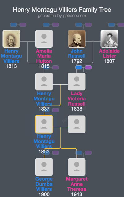 Henry Montagu Villiers family tree overview
