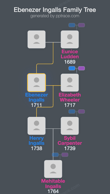 Ebenezer Ingalls family tree overview