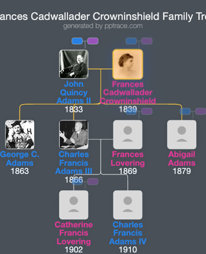 Frances Cadwallader Crowninshield family tree overview
