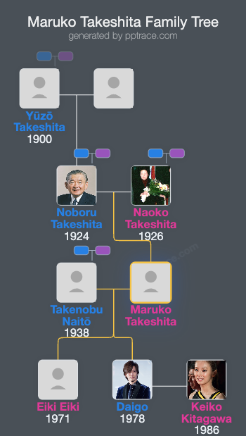 Maruko Takeshita family tree overview