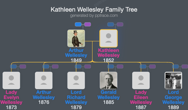 Kathleen Wellesley, Duchess Of Wellington family tree overview
