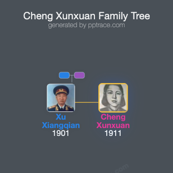 Cheng Xunxuan family tree overview