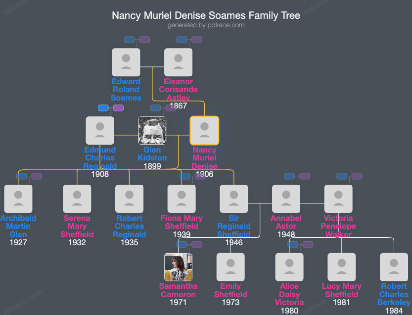 Nancy Muriel Denise Soames family tree overview