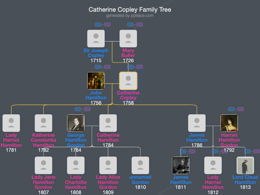 Catherine Copley family tree overview